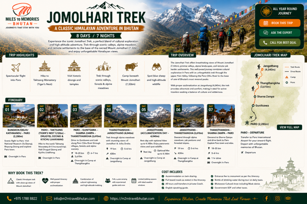 jomolhari trek