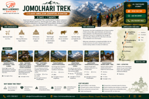 jomolhari trek